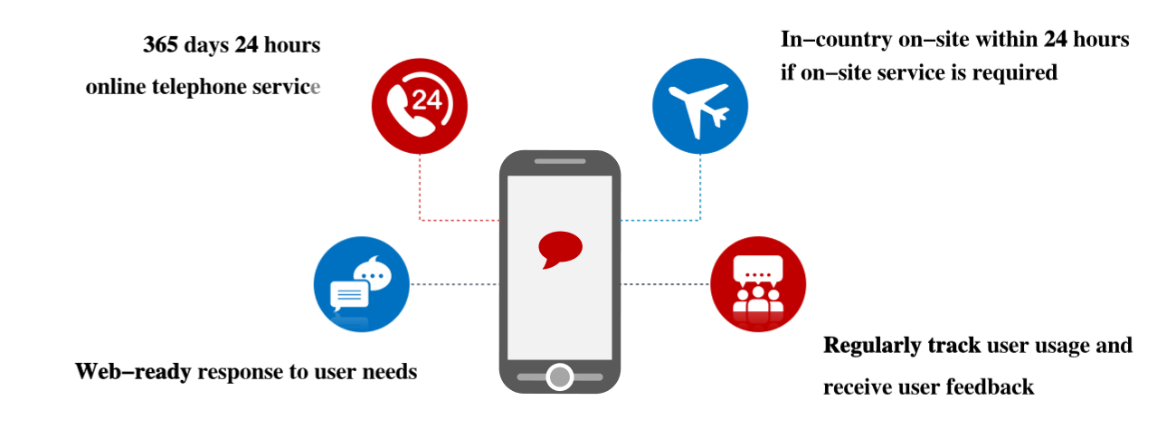 After-sales Guarantee After-sales Guarantee